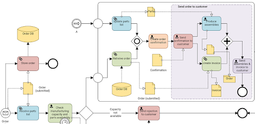 Flowdia Diagrams Lite PC screenshot