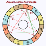 Aquarius2Go Astrology for PC